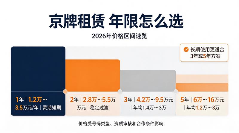新能源汽车发展现状