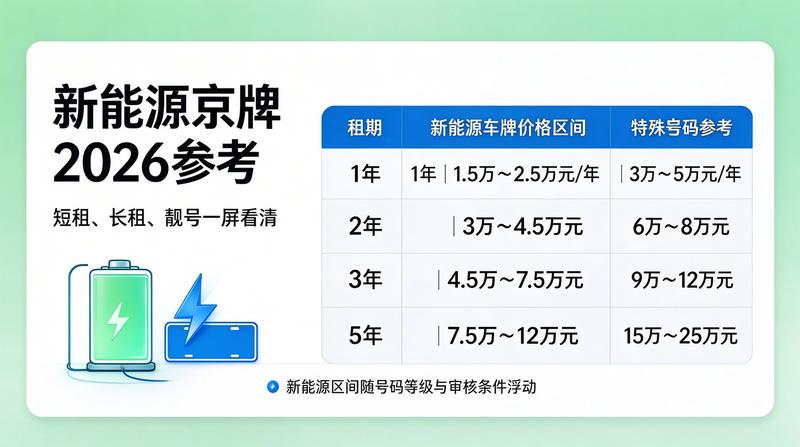 2026年北京市汽车摇号数据分析